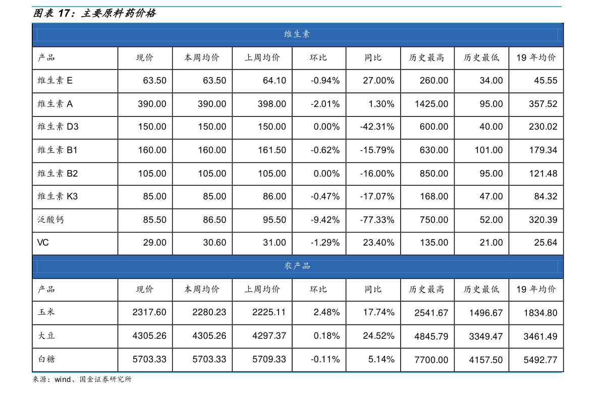 gdp算税前价格还是税后价格_税前税后价格计算公式 64个相关价格表