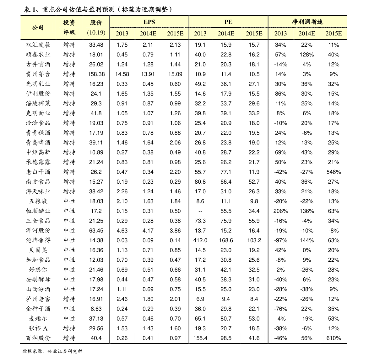 钢管桩施工单价|76个相关价格表