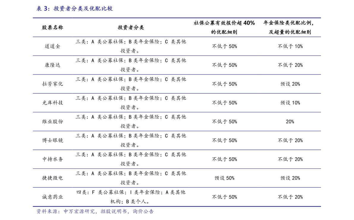 购买股票获得的收入计入当年国家GDP吗_谈谈我国金融业的发展现状(2)