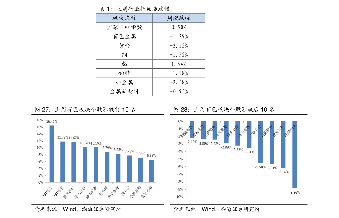 国际物流价格一览表查询 20210107102301007371.png