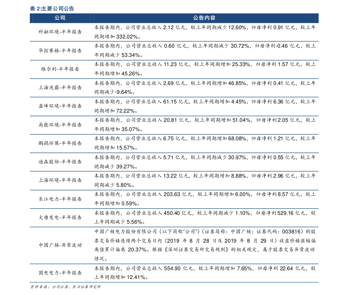 猪肉价格上涨案例分析|82个相关价格表