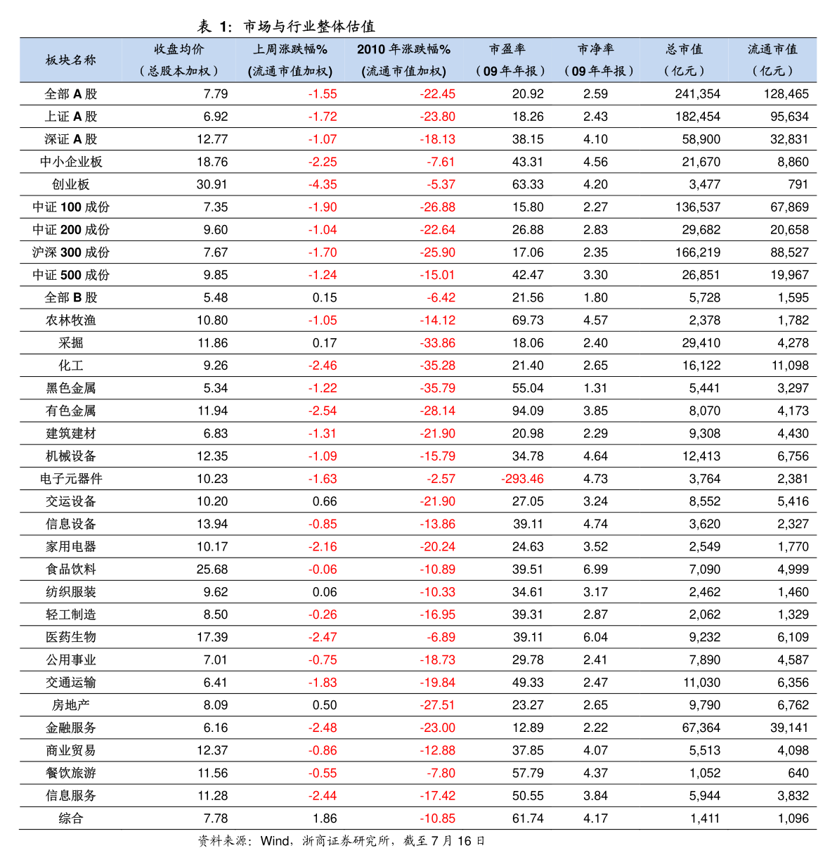 2020年11月累计gdp增速_四川省各年gdp增速(2)