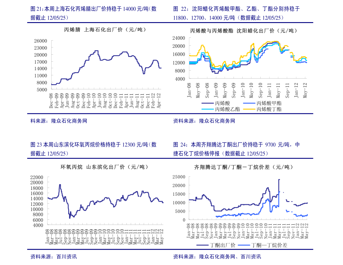 废铜多少钱一公斤（最新10月15日废铜调价信息汇总及废铜走势） - BAT日报