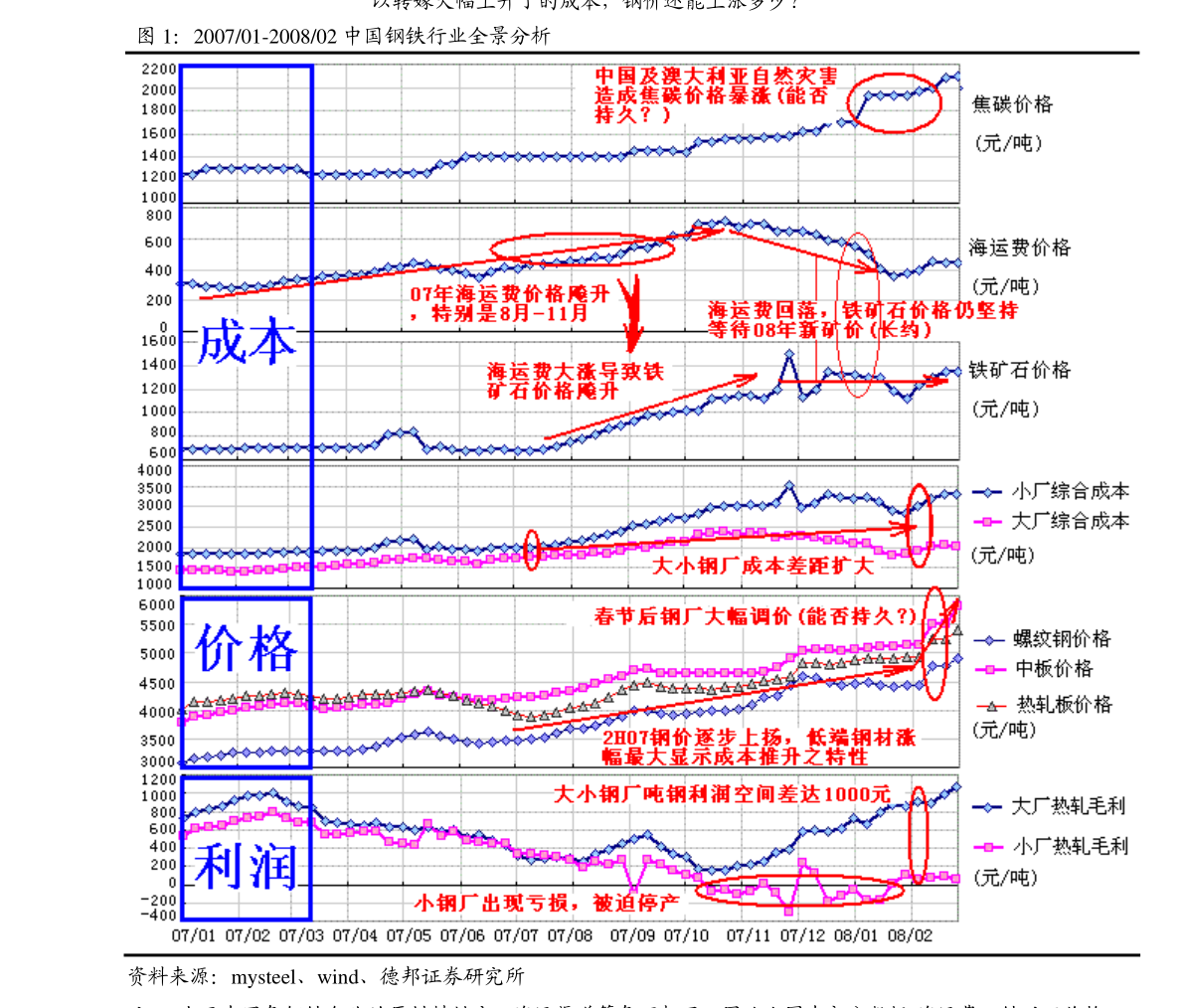 韩国2021年gdp(3)