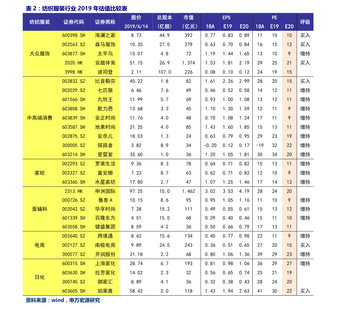 香奈儿产品价格一览表42个相关价格表