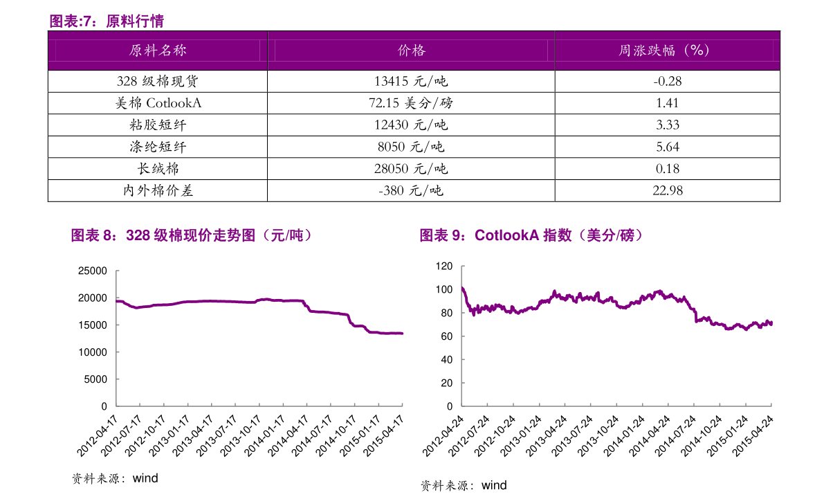 人民币硬币价格回收表2020|38个相关价格表-慧博研究报告资讯