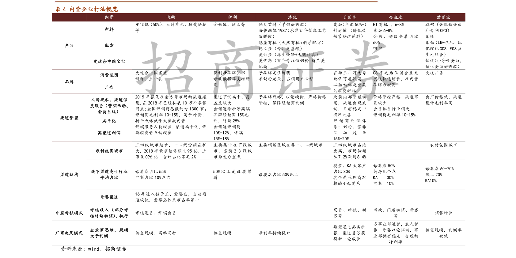 剃须刀简谱_电动剃须刀(2)