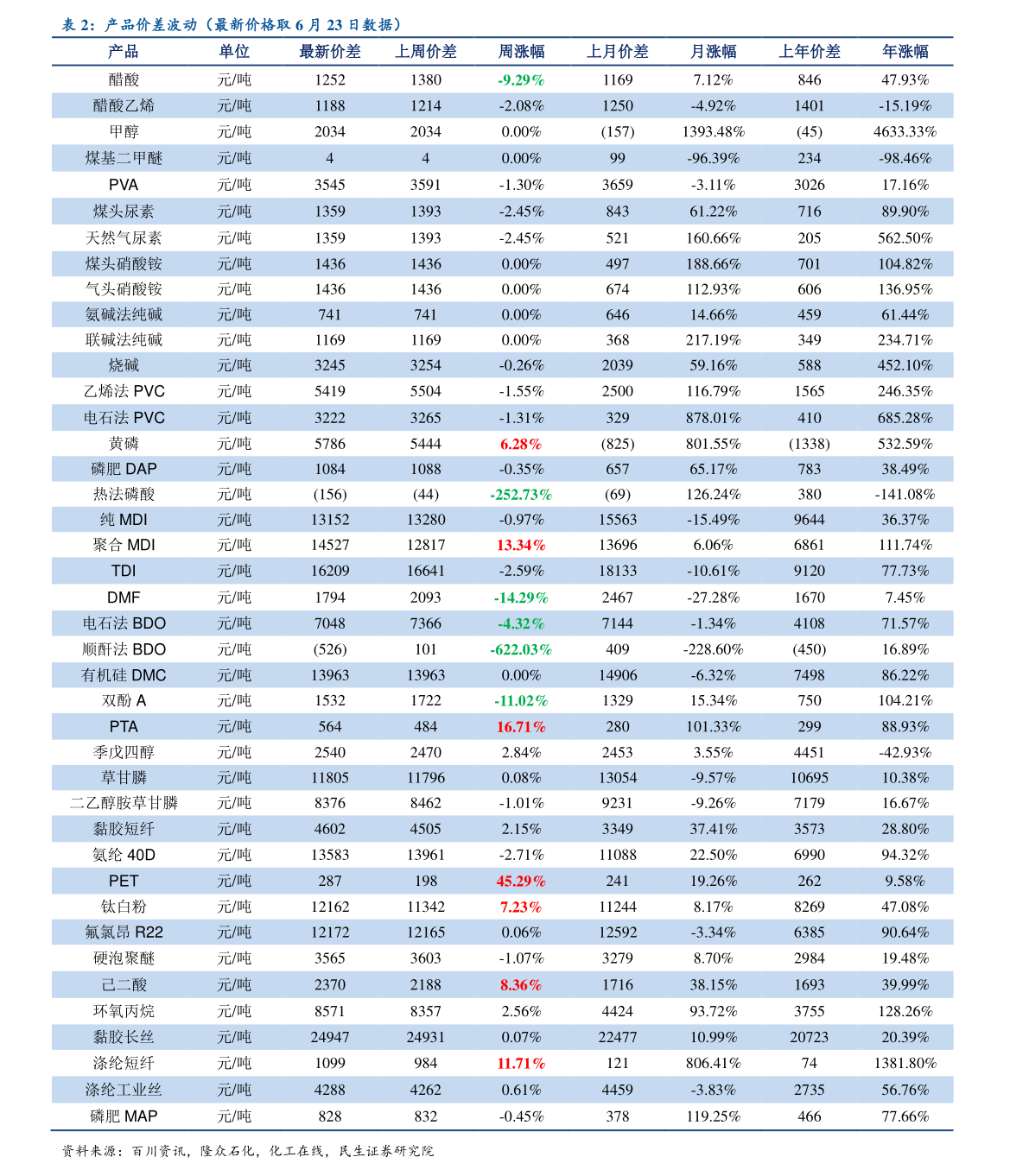 依视路镜片1.6价格表2020|15个相关价格表