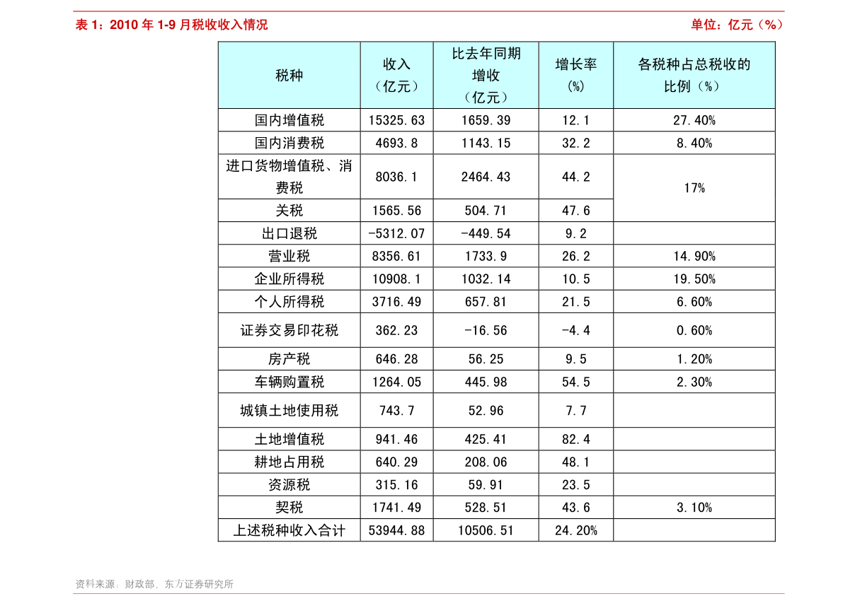 2021防城港东兴市gdp_2021年一季度广西14市GDP情况 南宁排第几,谁垫底(3)