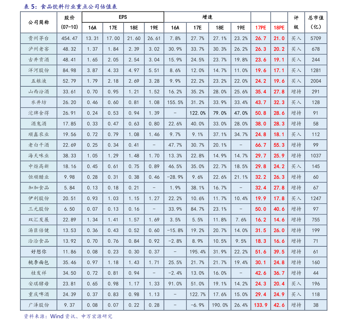 王者荣耀代打价格表图2020|40个相关价格表