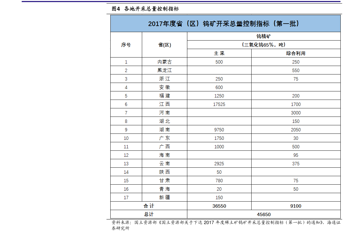 MacBook维修价目表图详解