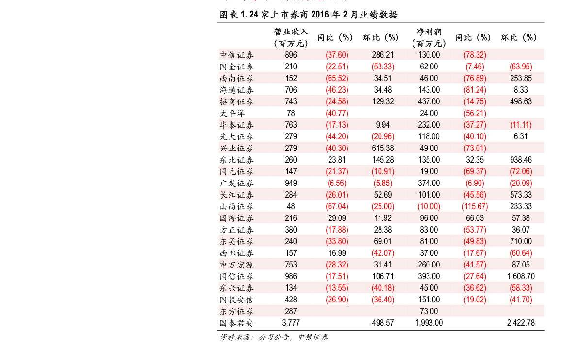 竞价排名费用_百度竞价排名图片
