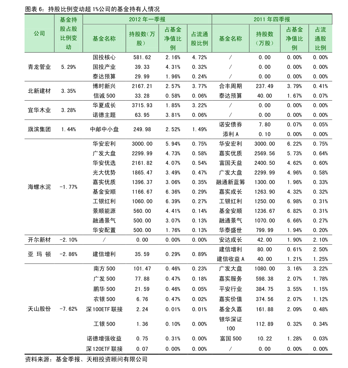 单色舞蹈价目表|48个相关价格表