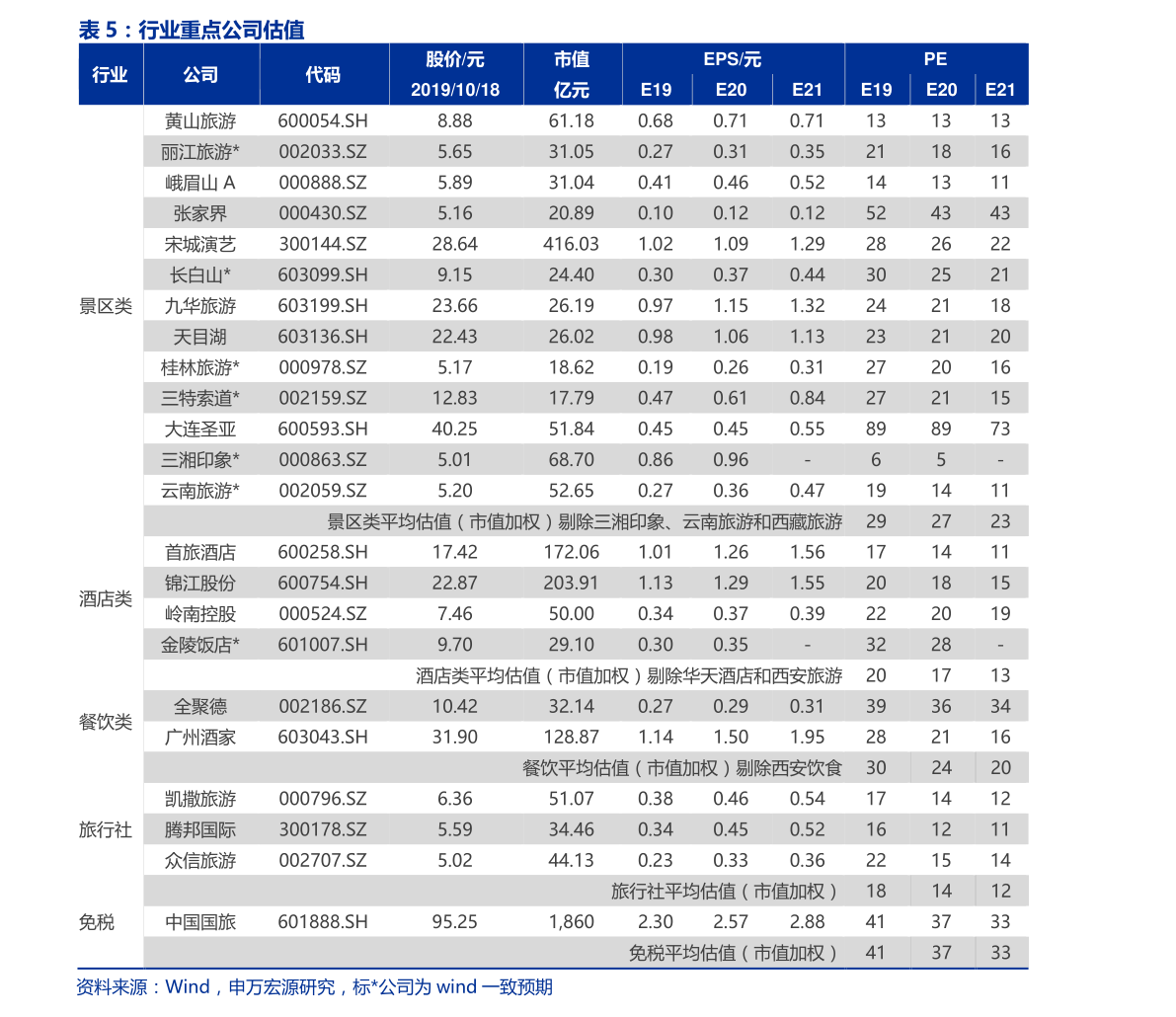 1克拉蓝宝石级别价格表|41个相关价格表