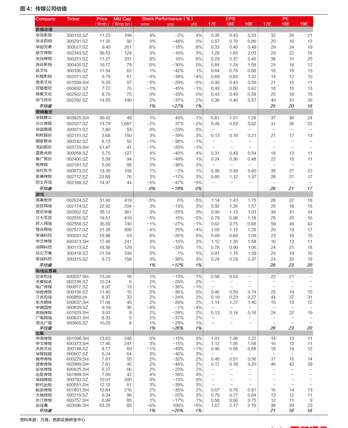 近视镜片价目表|11个相关价格表