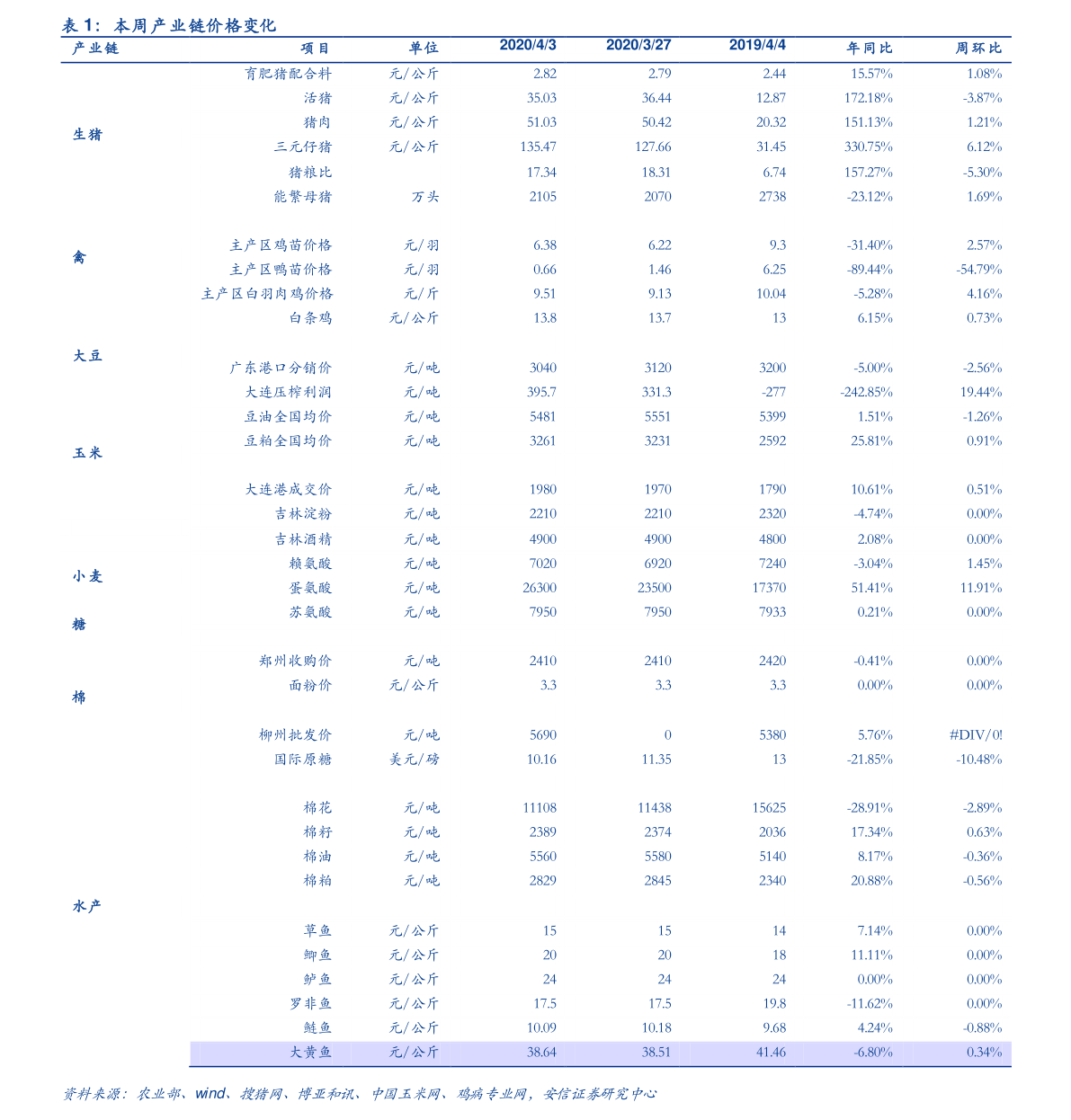 金条回收价是多少|73个相关价格表