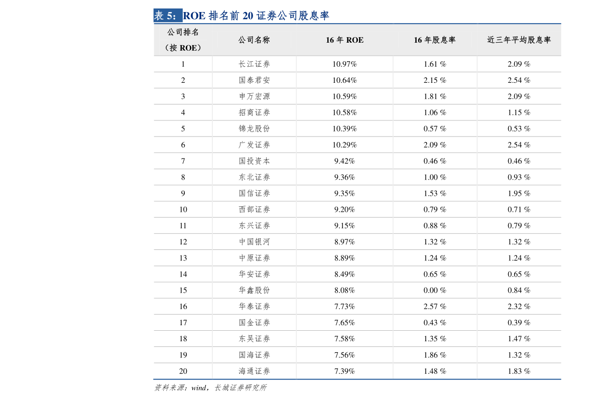 2022抖音等级价格对照表：1-60级礼物价格对照表图片_365_