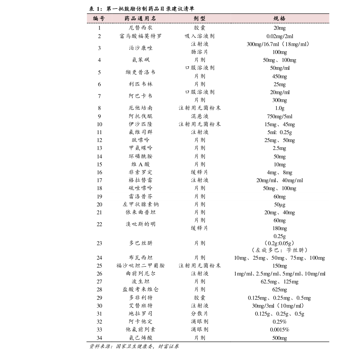 铑多少钱一克今日价格97个相关价格表