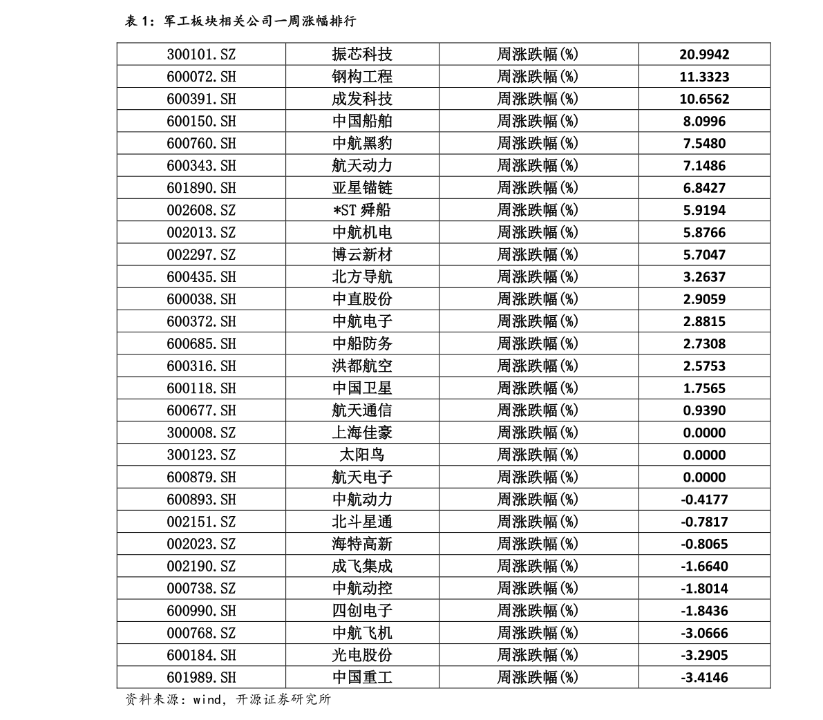 喜茶2020价目表|13个相关价格表