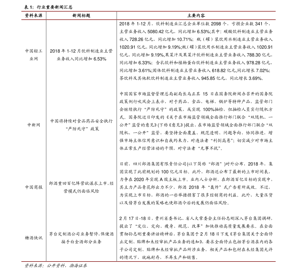 20210109074920673346.png