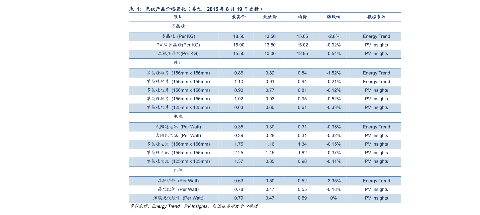 中国移动4g套餐价格表2020|85个相关价格表
