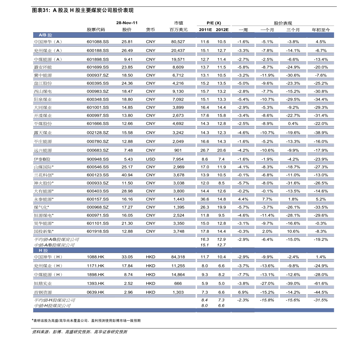 斗鱼主播级别价格表|36个相关价格表