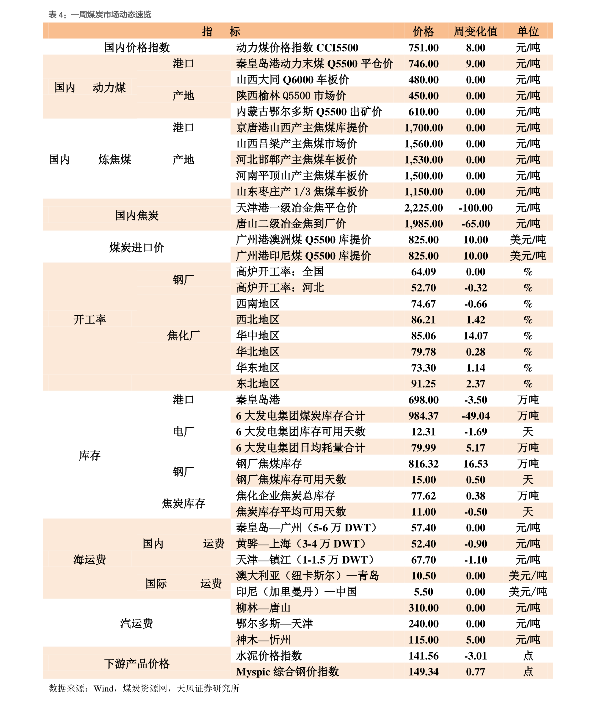 20210109103335300503.png