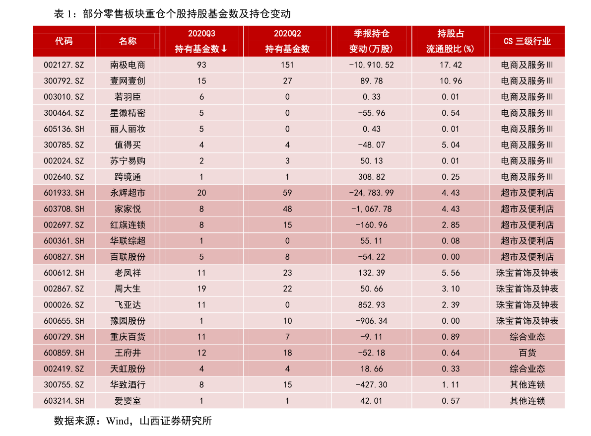 历史价格年份大全 价格查询数据 2001年中国历年92油价表 1.