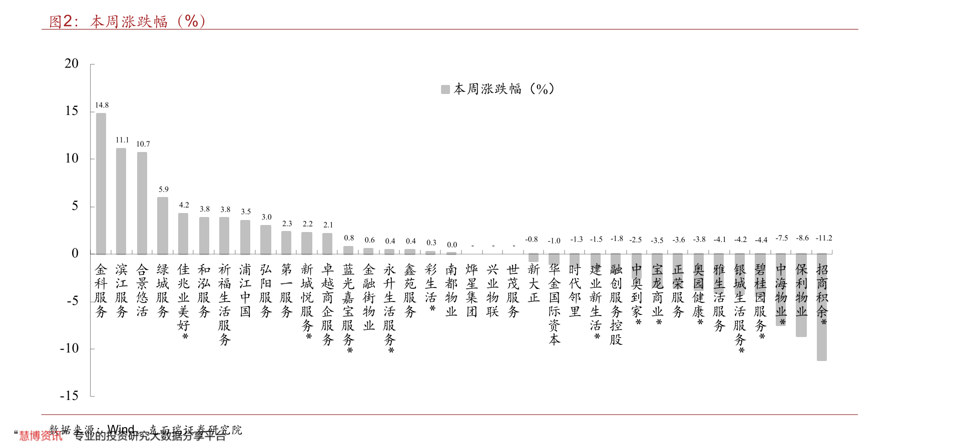 160米扬程深井泵价格表|34个相关价格表