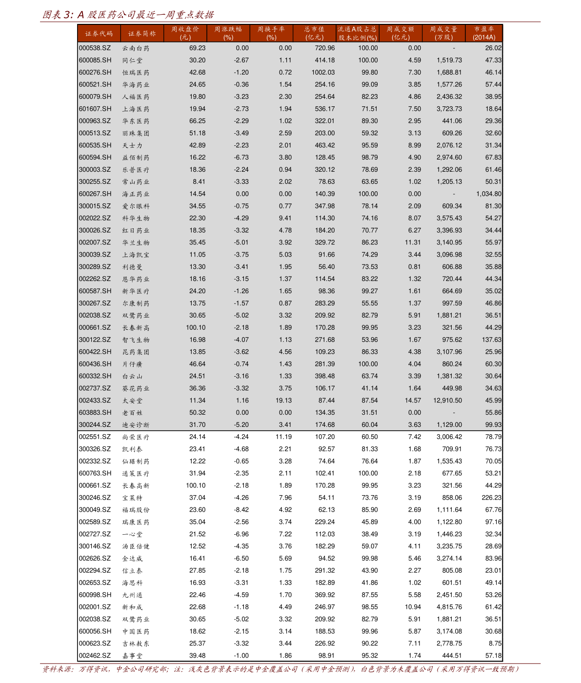 62元 上土机价格表 55.2泰铢 世友地板价格表一览 3.