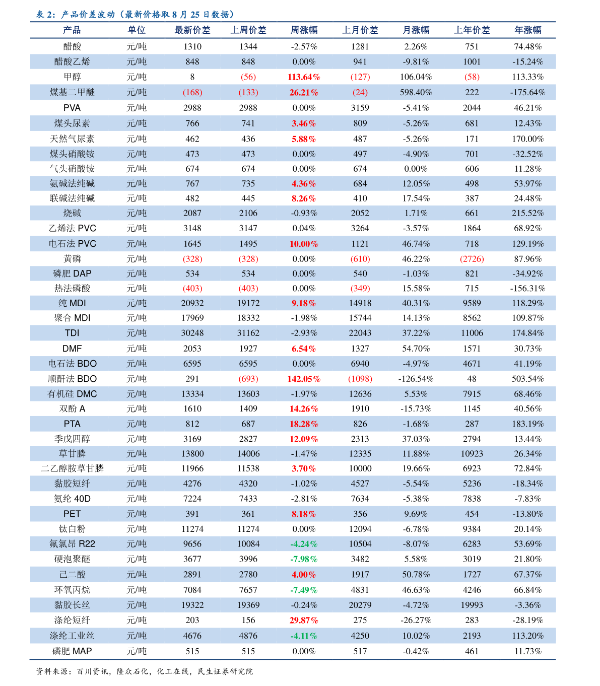 韩国香烟价格表|46个相关价格表-慧博研究报告资讯