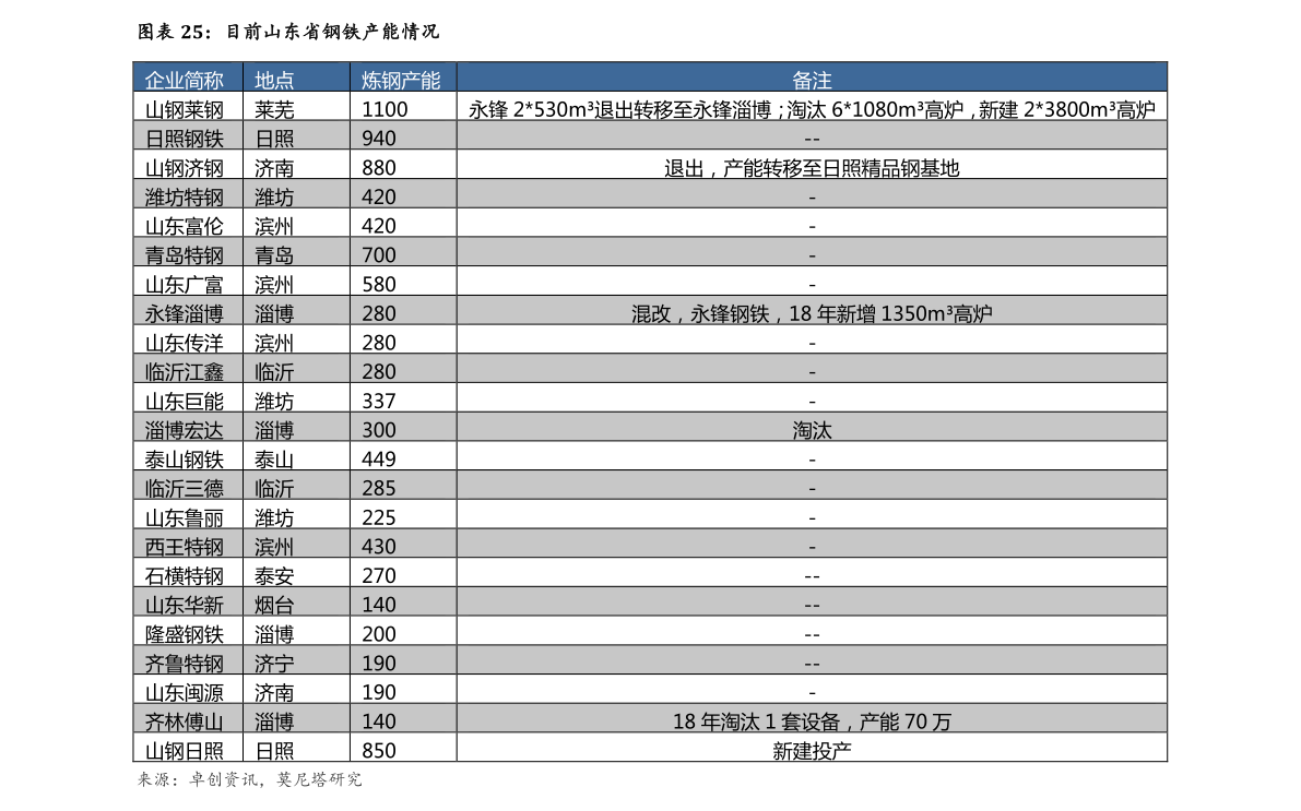 抖音消费等级价格对照表2020|21个相关价格表