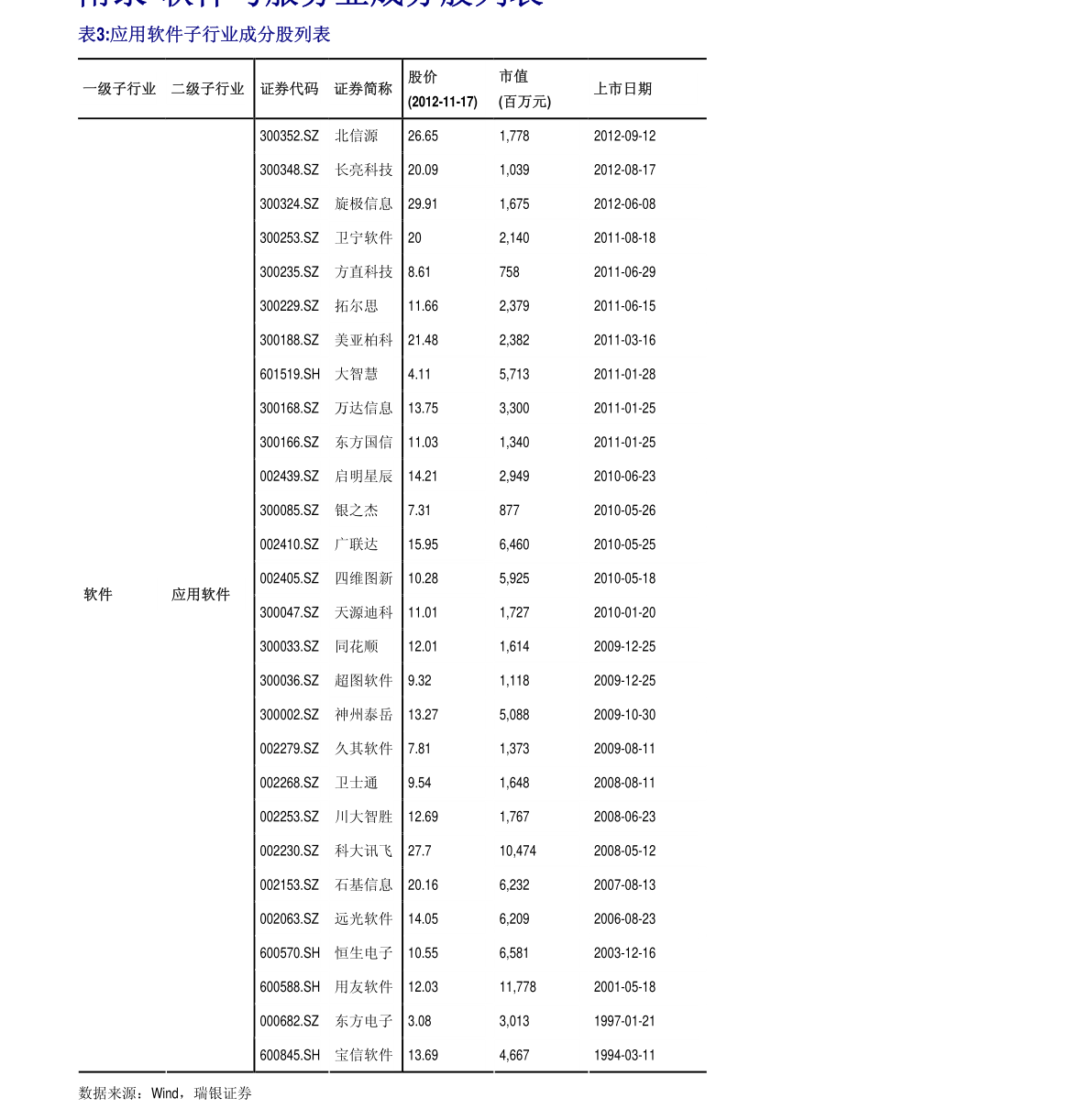 2020年黄金价格表|1个相关价格表