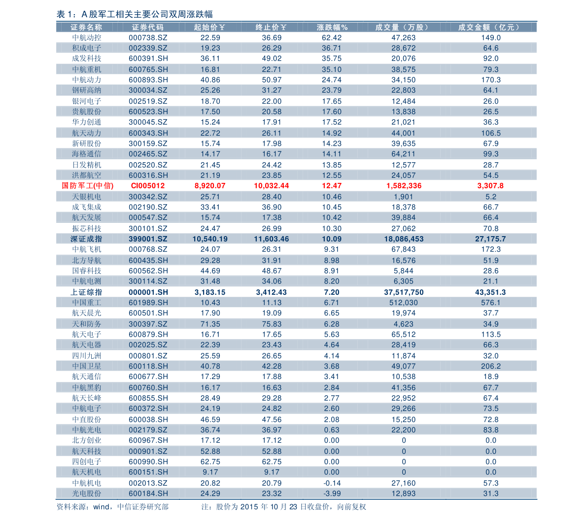 剑南春股票价格今日行情79个相关价格表