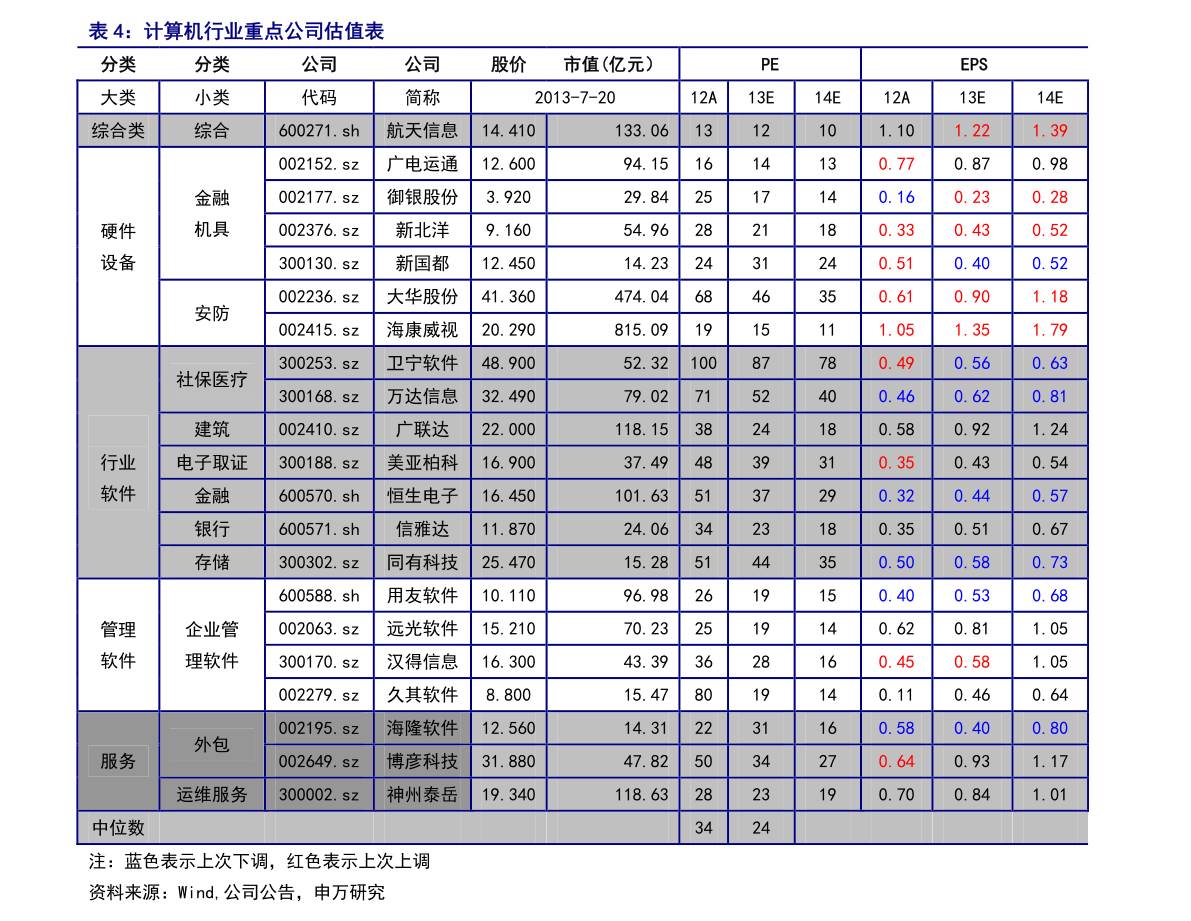 阿里巴巴股票今日价格行情|24个相关价格表-慧博研究