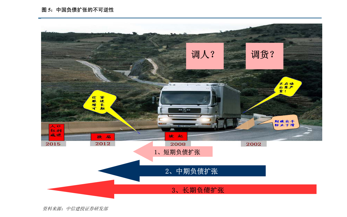 财政支出与经济总量正相关对吗_中国财政支出比例图(2)
