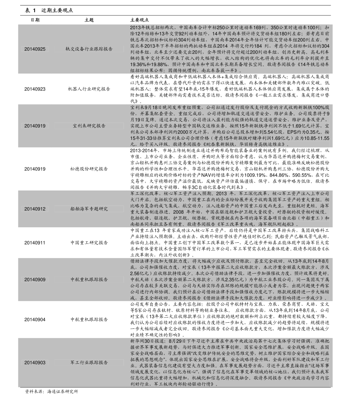 20210109153134156575.png