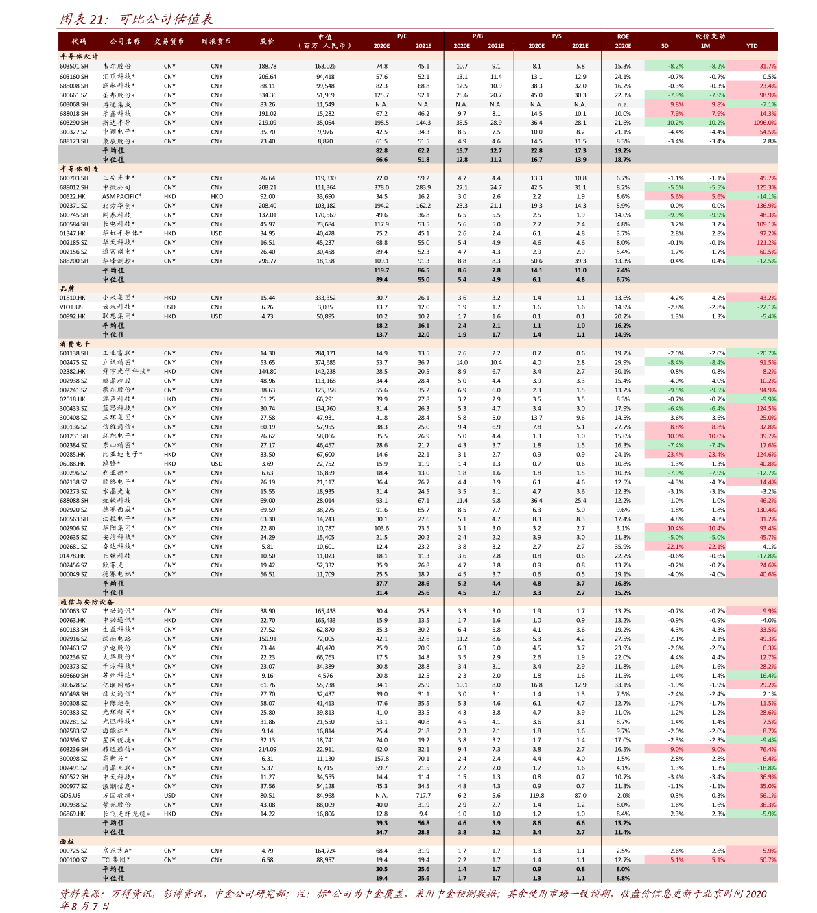 2020年钢材价格一览表|61个相关价格表