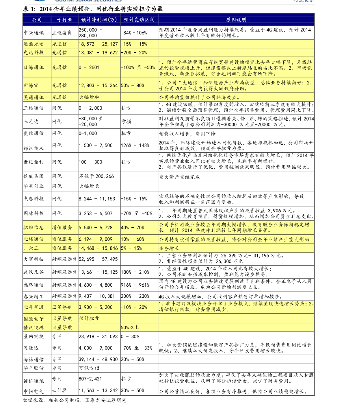 排名seo优化价格_seo优化排名图片