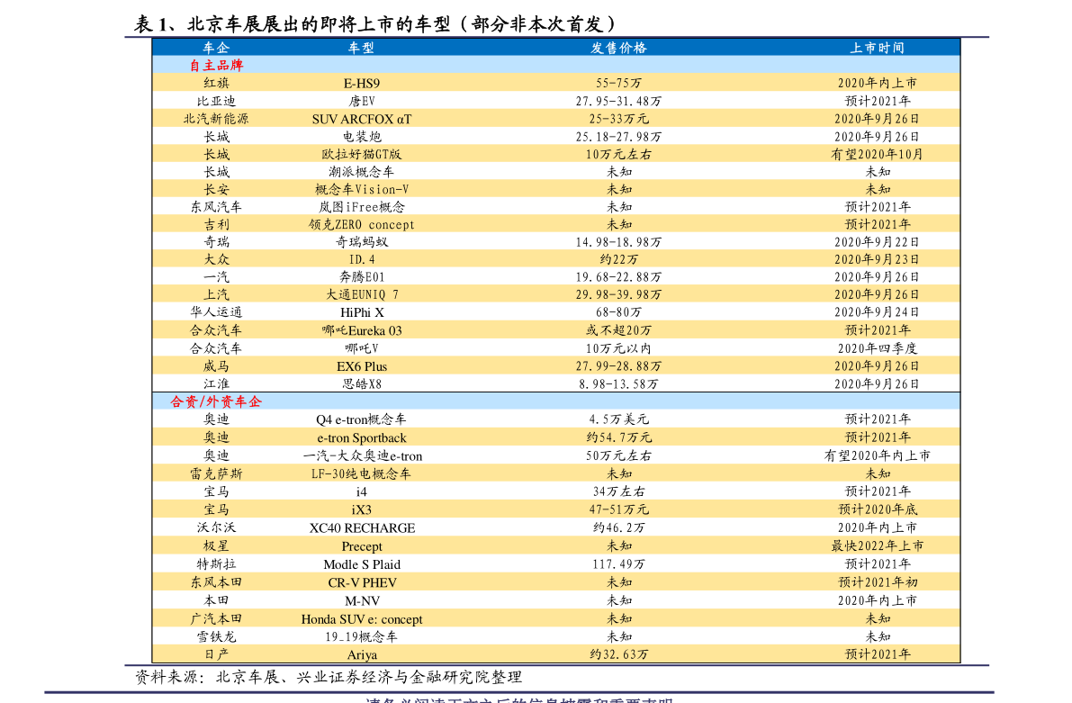 今日香港油价多少钱一升|88个相关价格表-慧博投研资讯