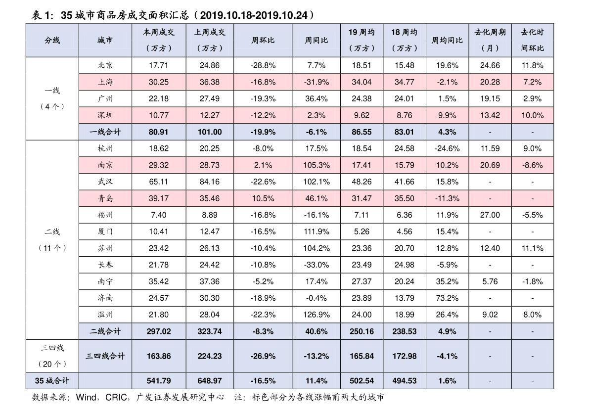 今日香港油价多少钱一升|88个相关价格表-慧博投研资讯