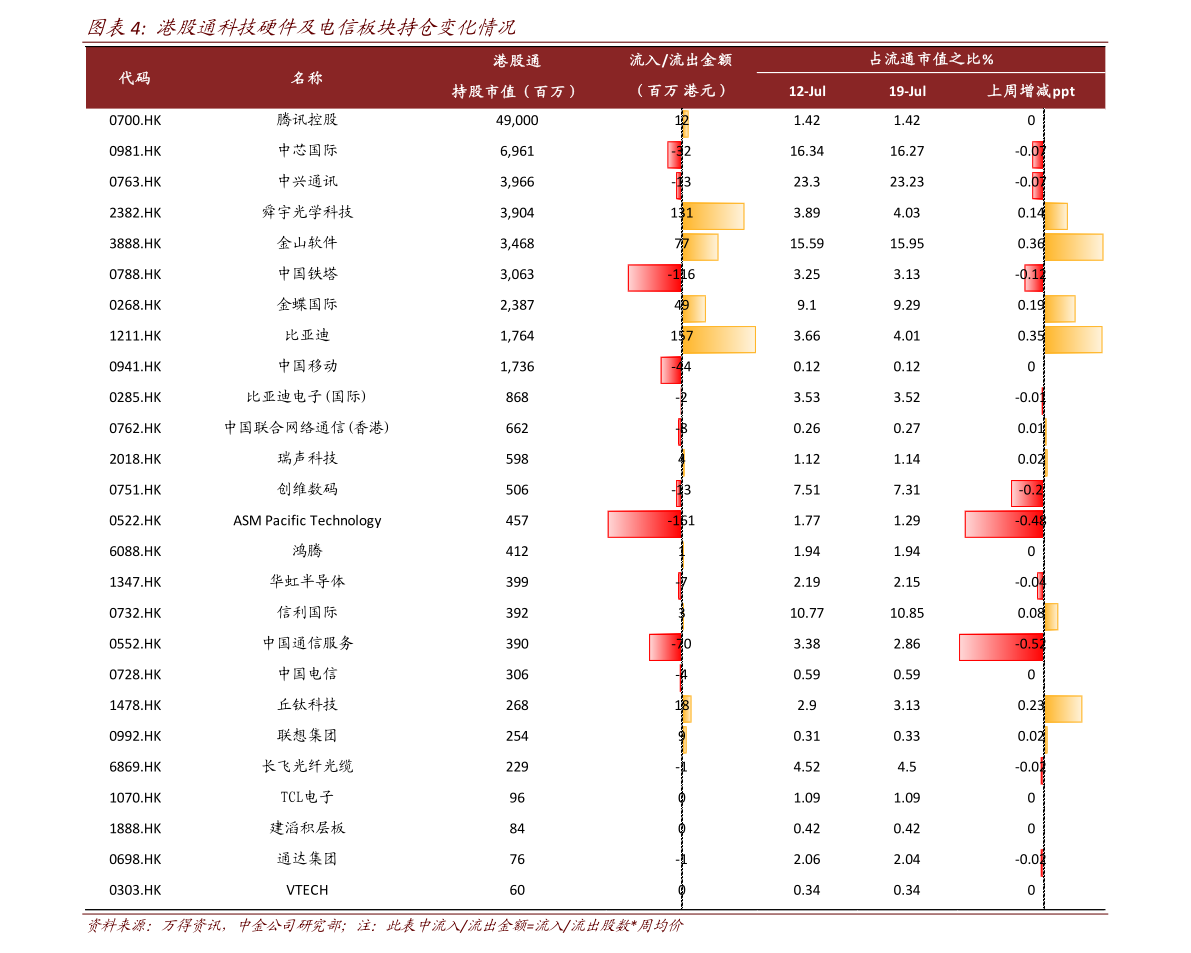 医疗器械单价|27个相关价格表