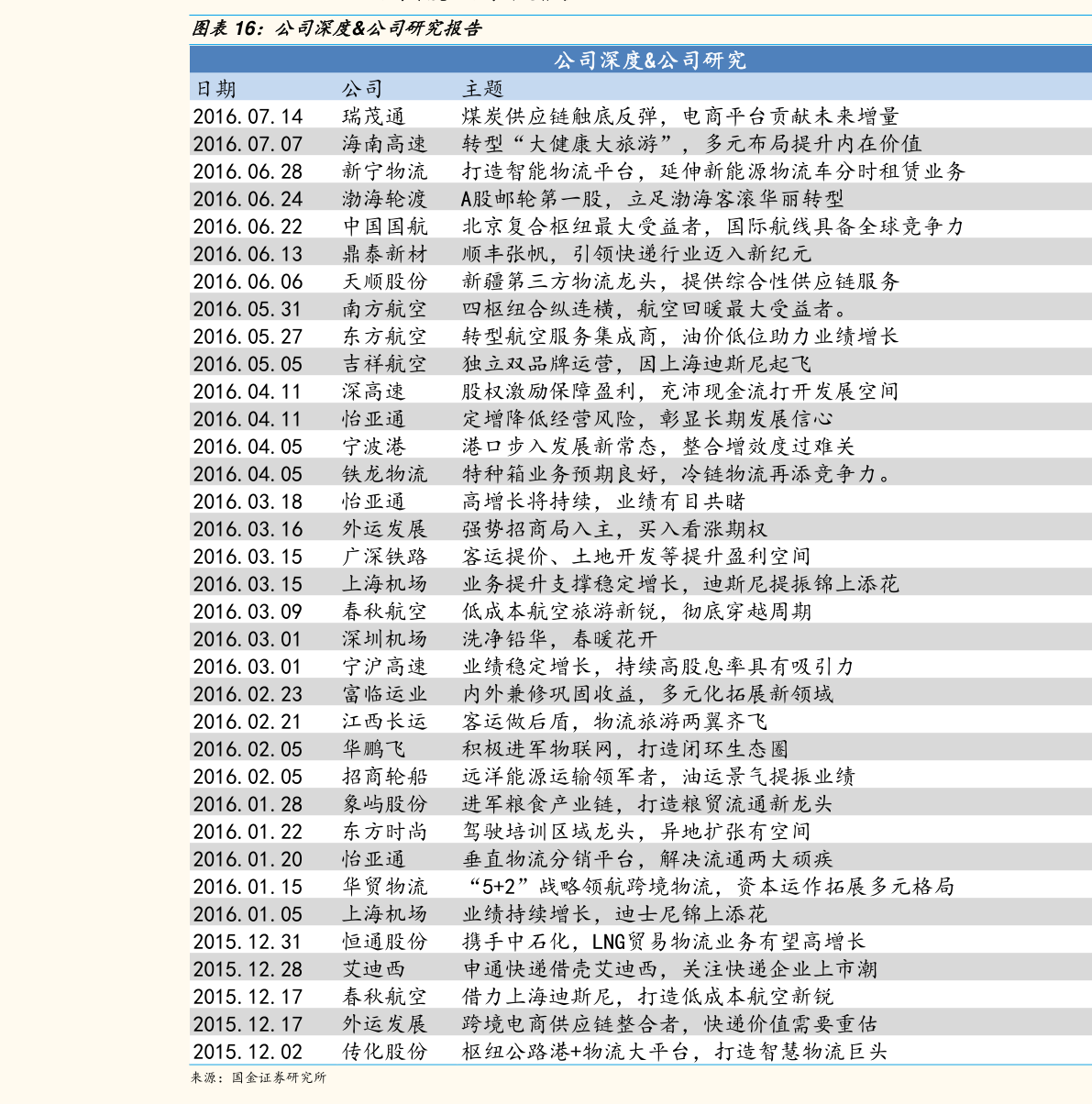 2020铁路货物运价率表|81个相关价格表