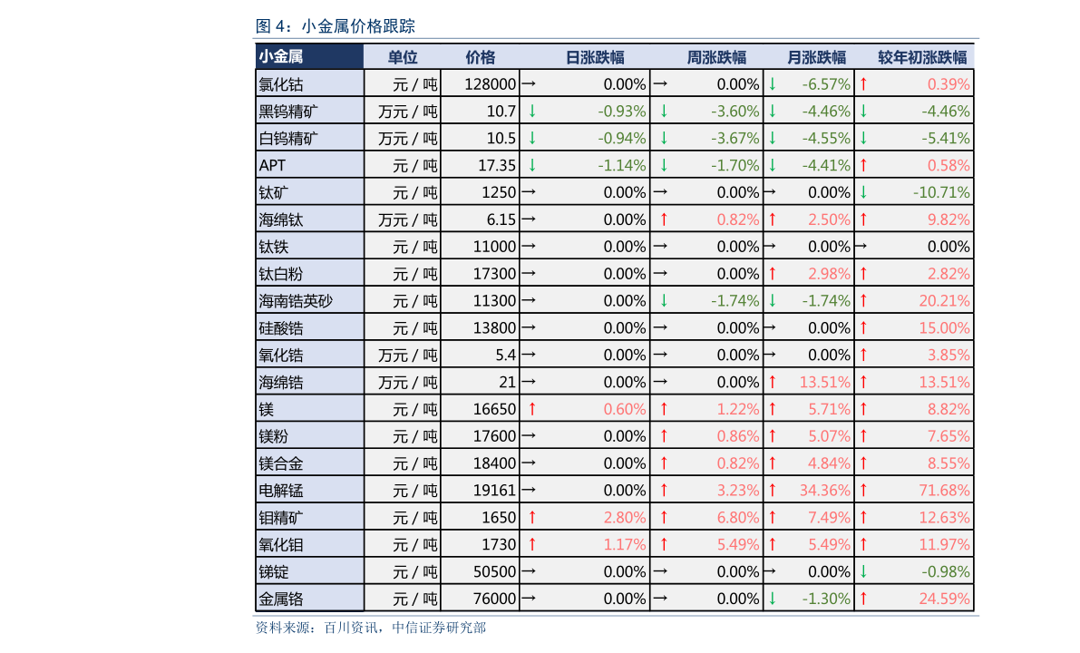 公牛开关批发价格表|17个相关价格表