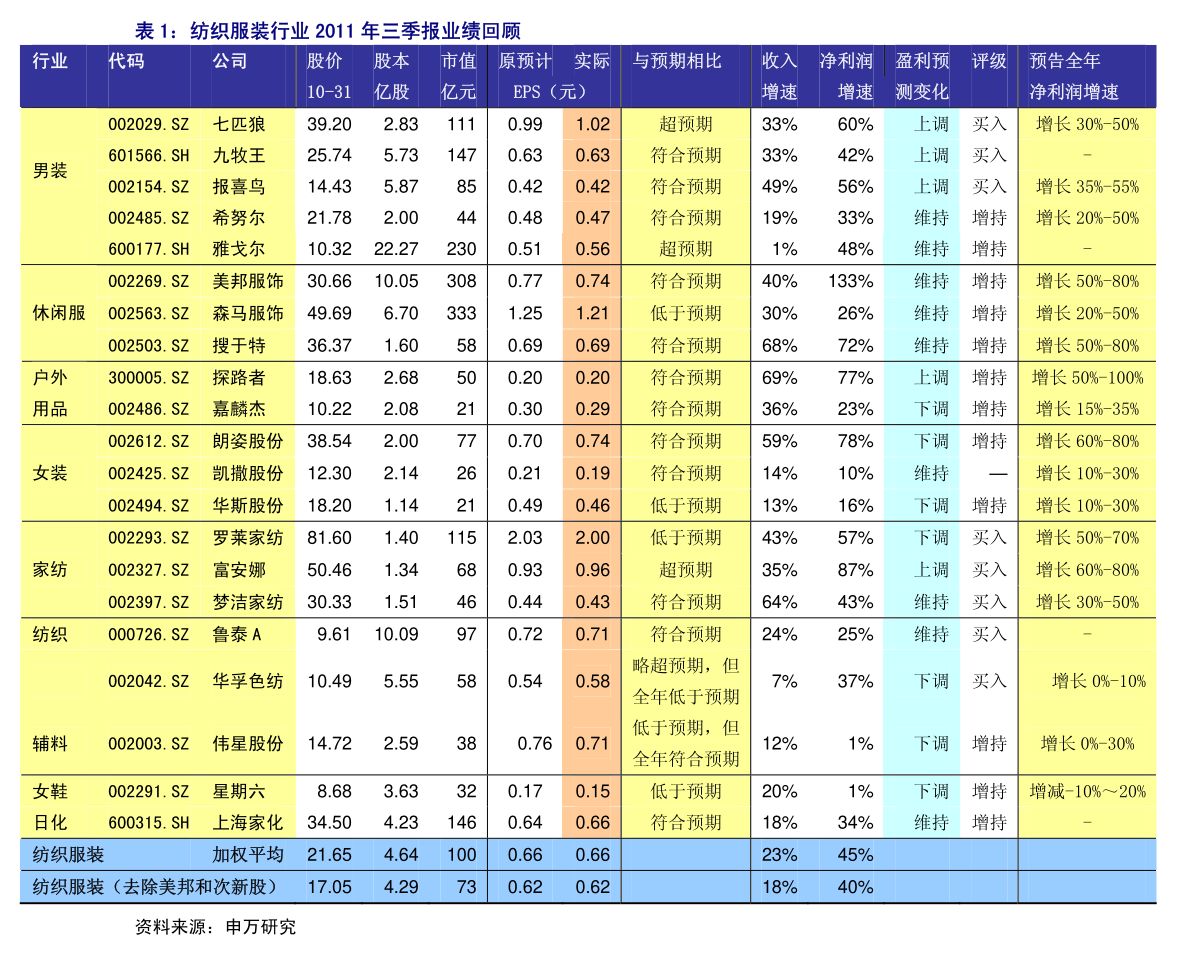 2018废铜线回收价格表|96个相关价格表