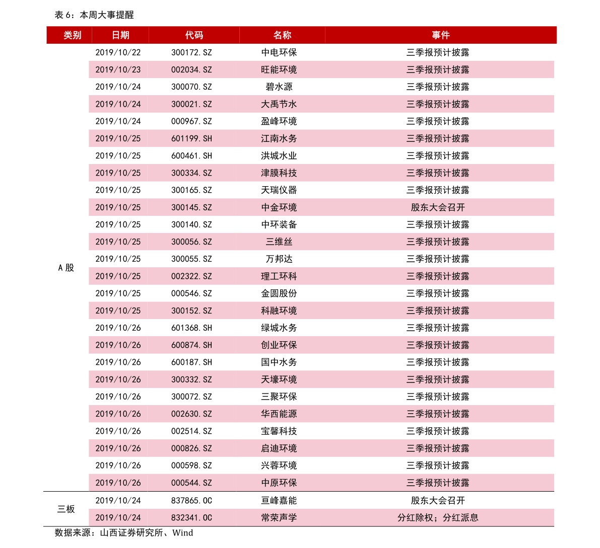 杭州地铁票价计算器|5个相关价格表