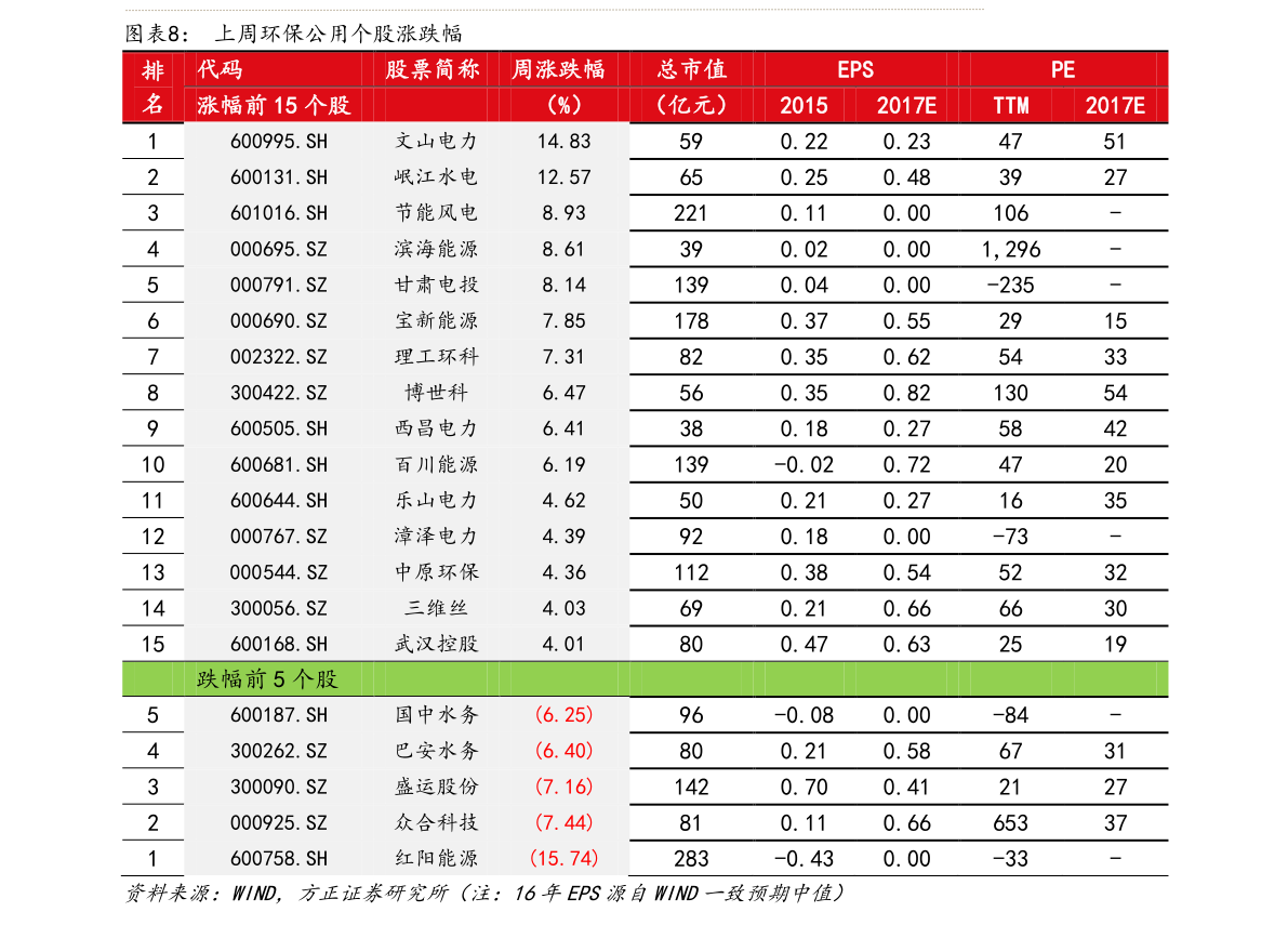 双排五菱小货车报价|42个相关价格表