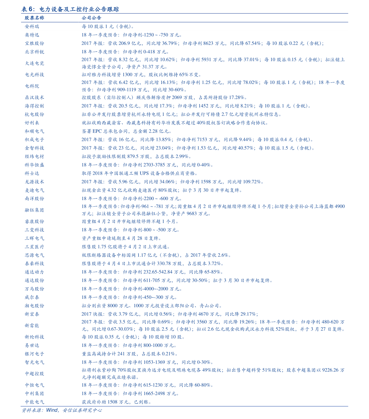 2020年苹果各款价目表|97个相关价格表