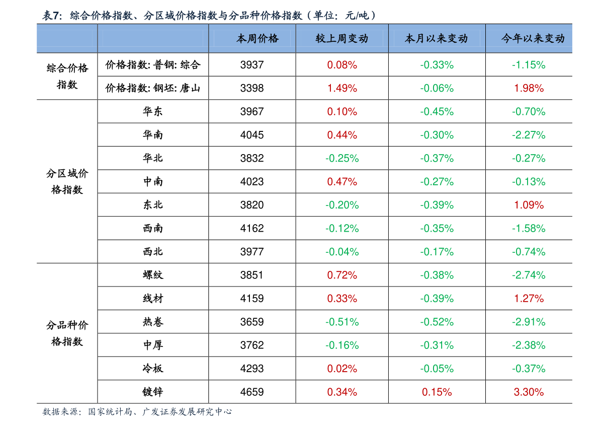 56美元 黄山香烟价格表图 12.8泰铢 pam价格 12.