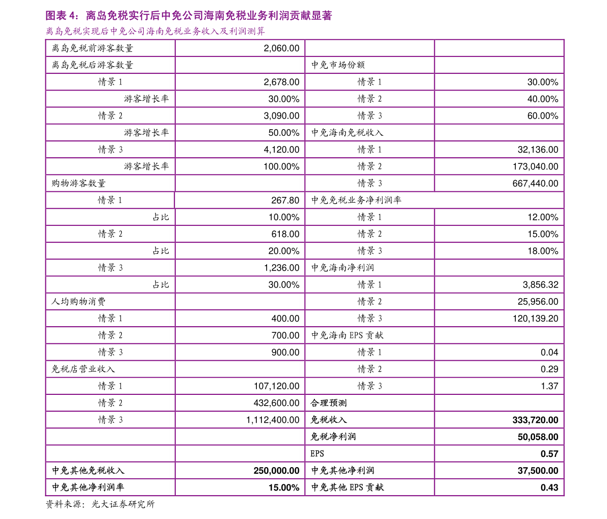 黄鹤楼1916各版本价格|45个相关价格表